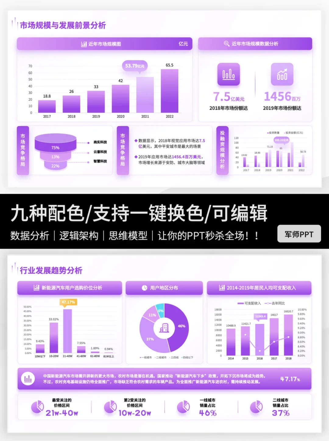 市场分析图表这样做，领导也得跟你学❗️