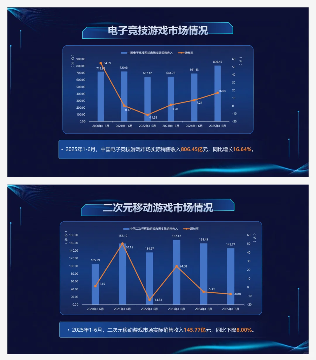 2025中国游戏产业报告
