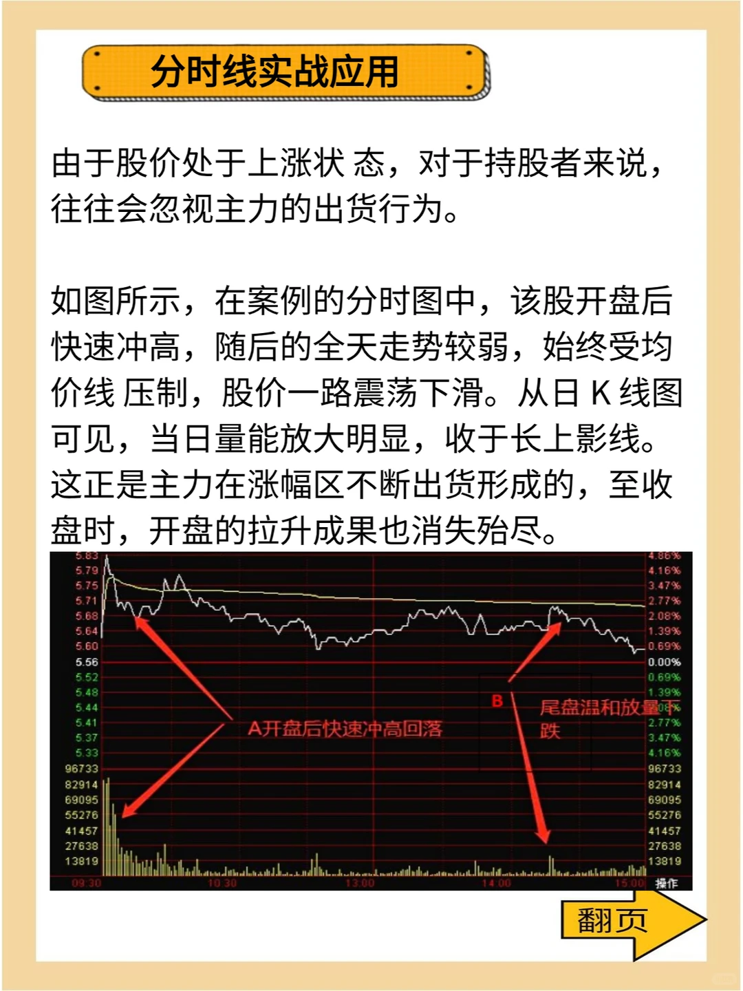 分时线实战应用——主力出货
