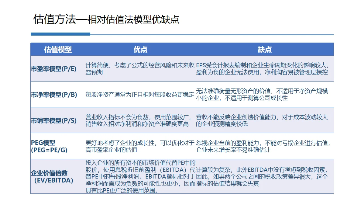如何给企业估值？【干货分享】