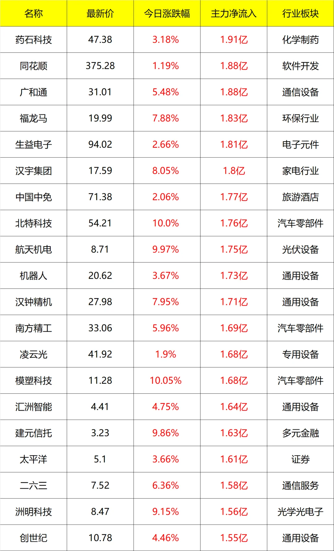 主力流入及流出_14点45分 9月16号