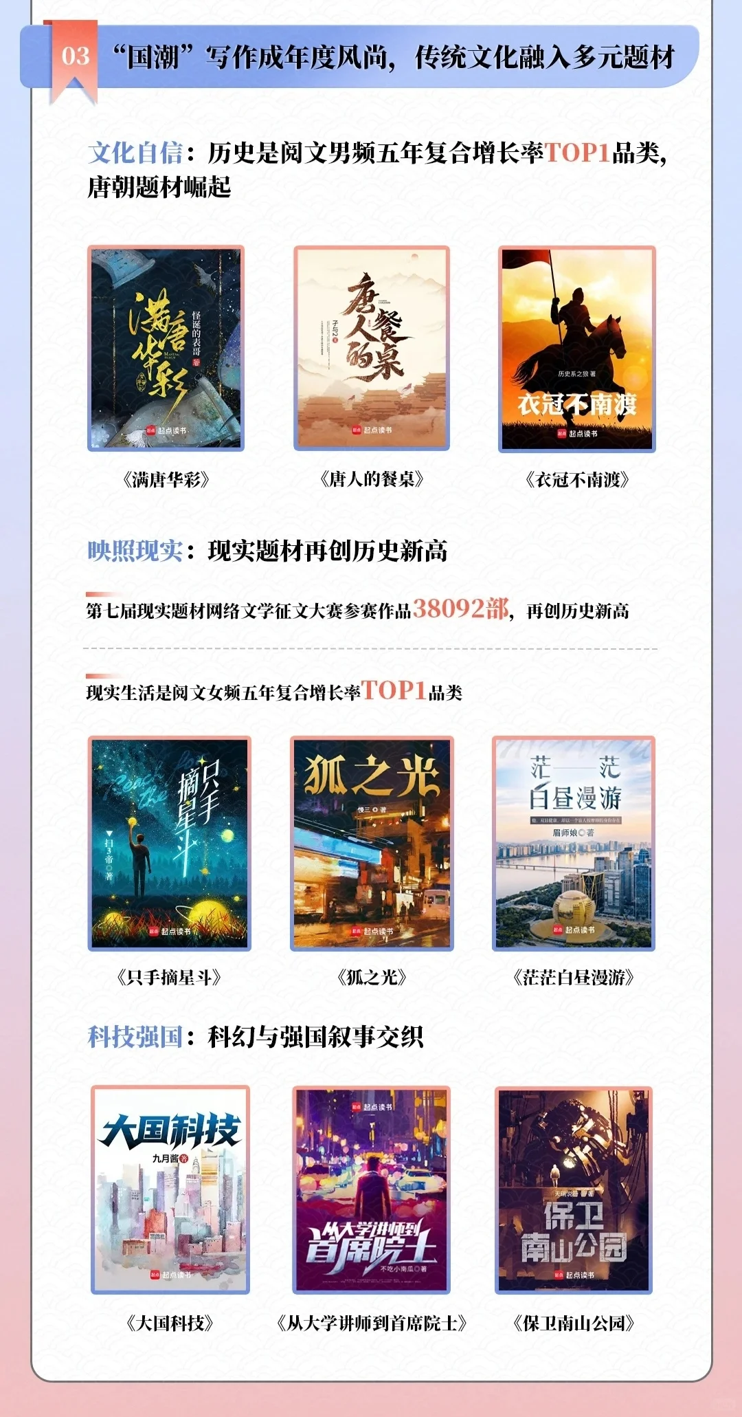 2023年中国网络文学发展研究报告