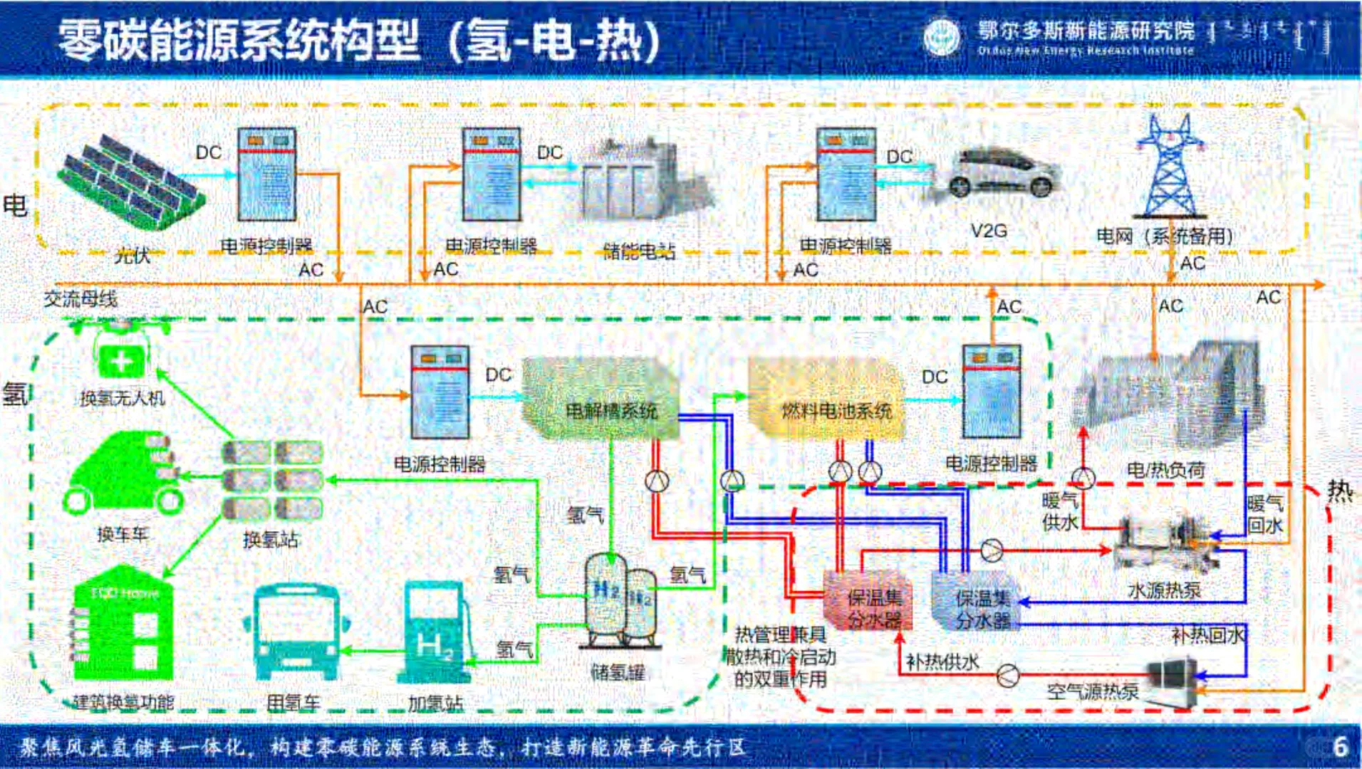 ⚡读懂2025零碳能源微网系统构建能源发展