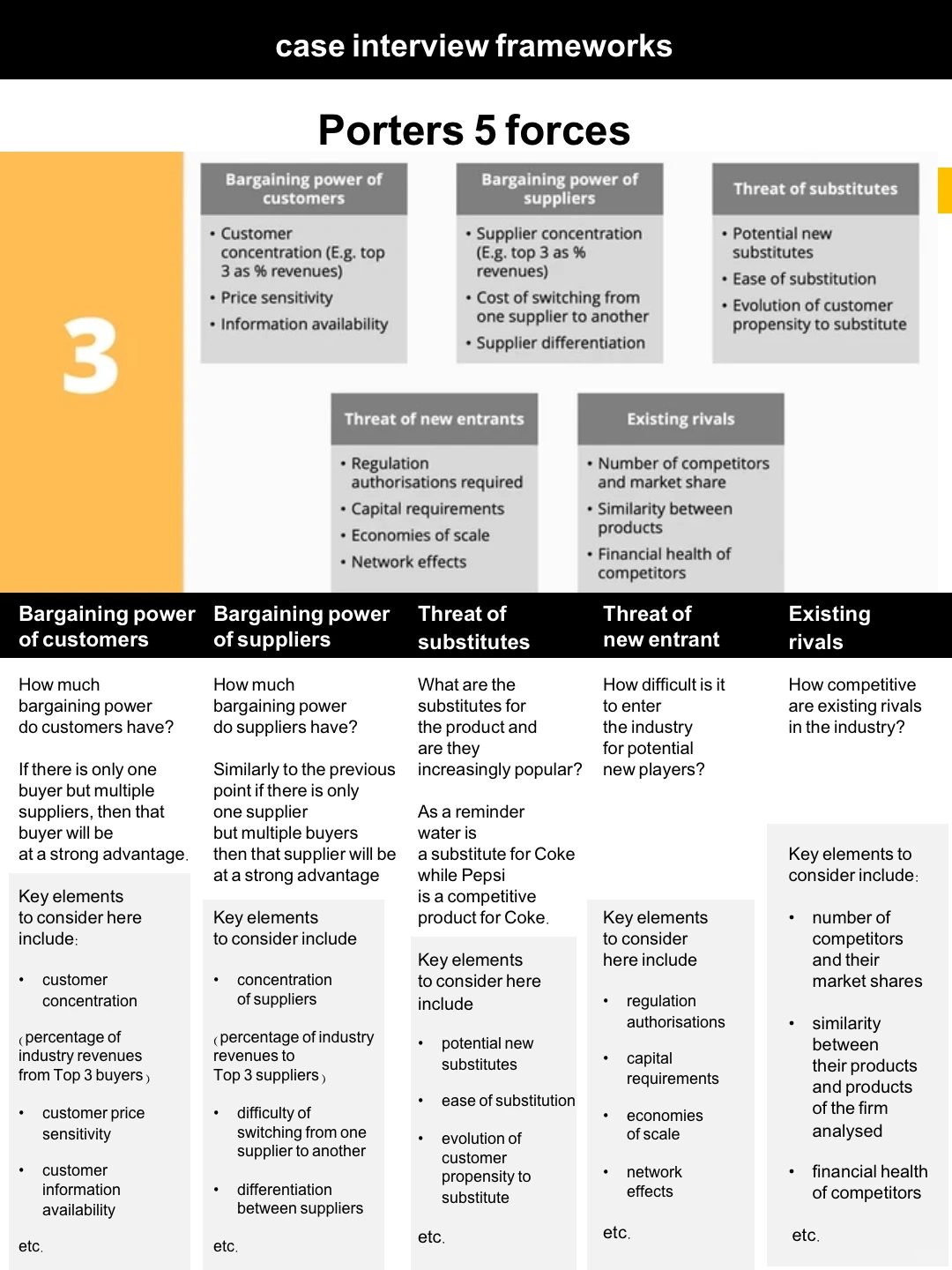 高频使用商业框架，咨询行业案例面试