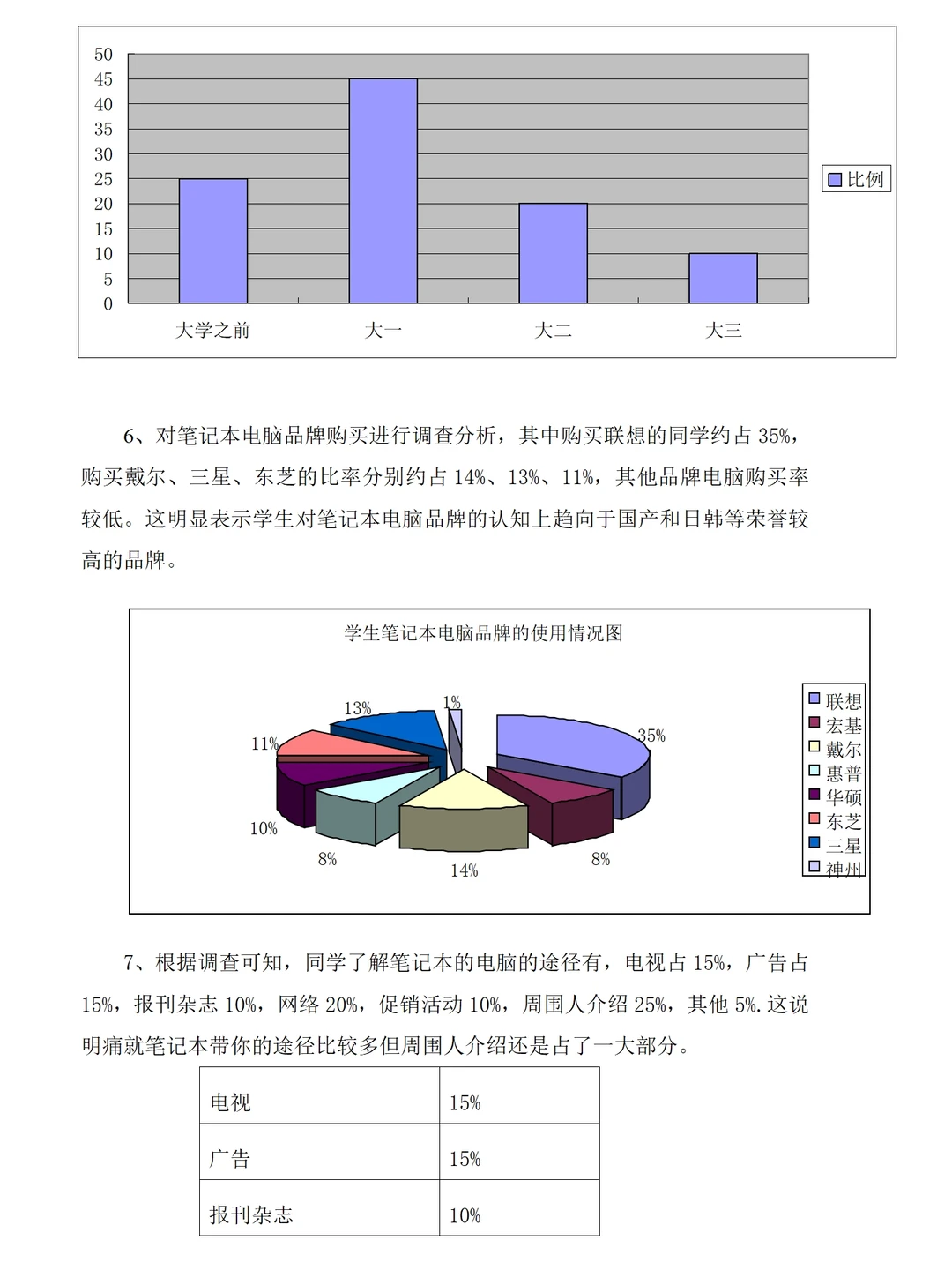 大学生笔记本电脑市场调研报告范文三千字