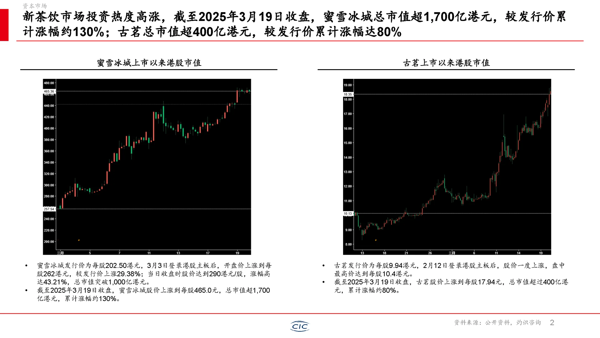 新茶饮行业未来如何走？