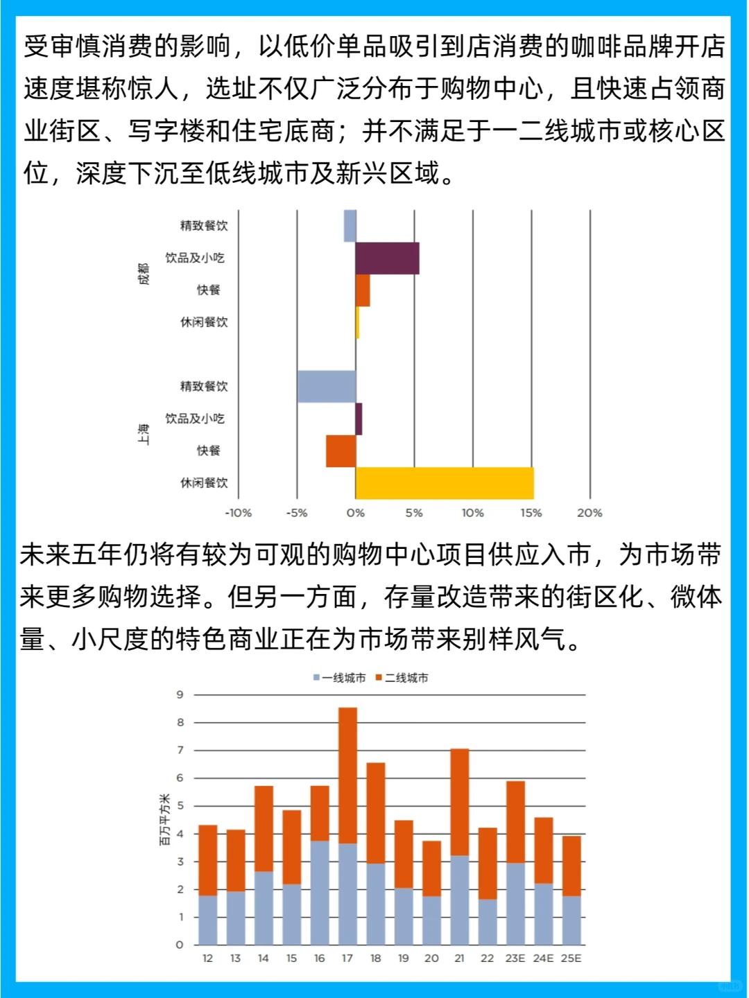 行业报告 | 2024中国房地产市场展望