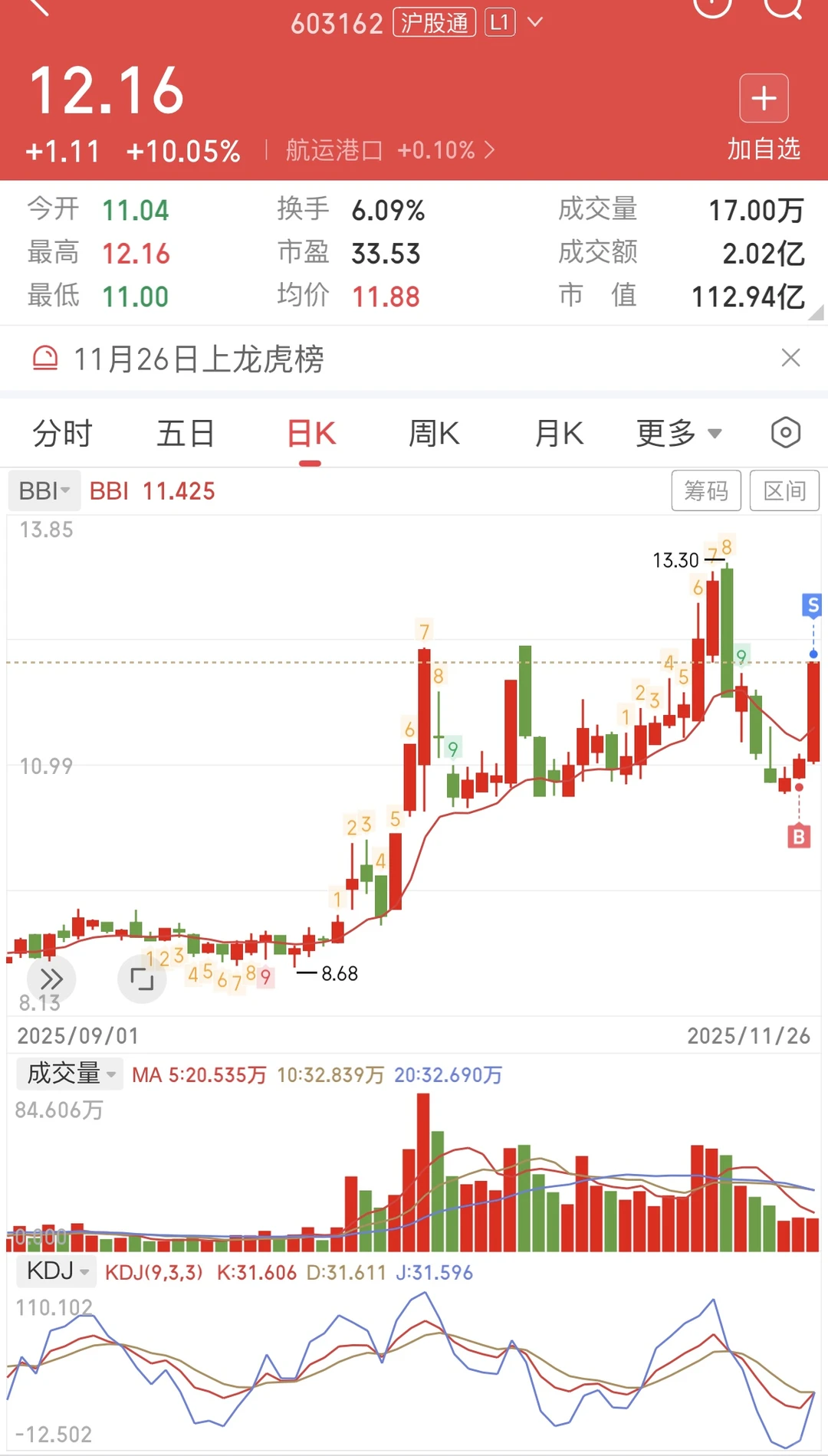 两天买到 3 个？