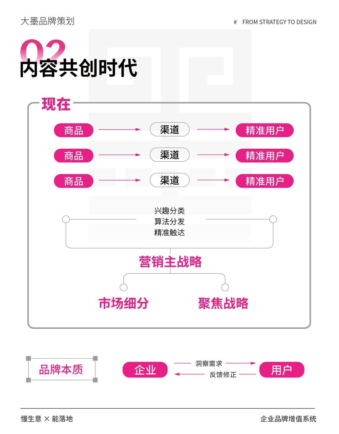 做品牌一定要懂品牌战略！?