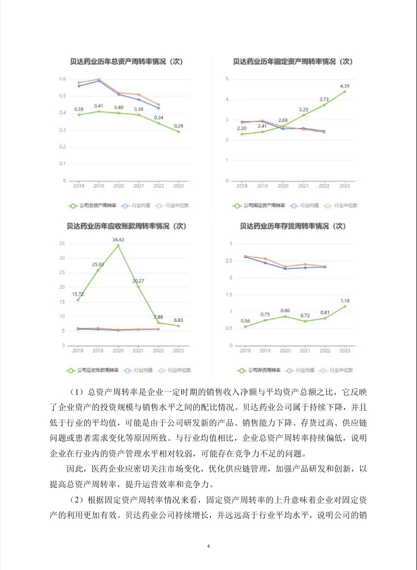 贝达药业投资价值分析