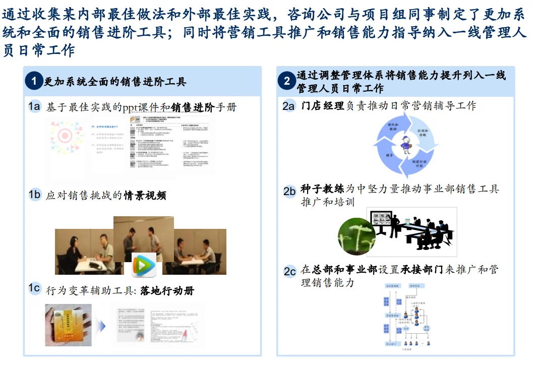 【管理咨询宝藏87】MBB营销转型项目汇报