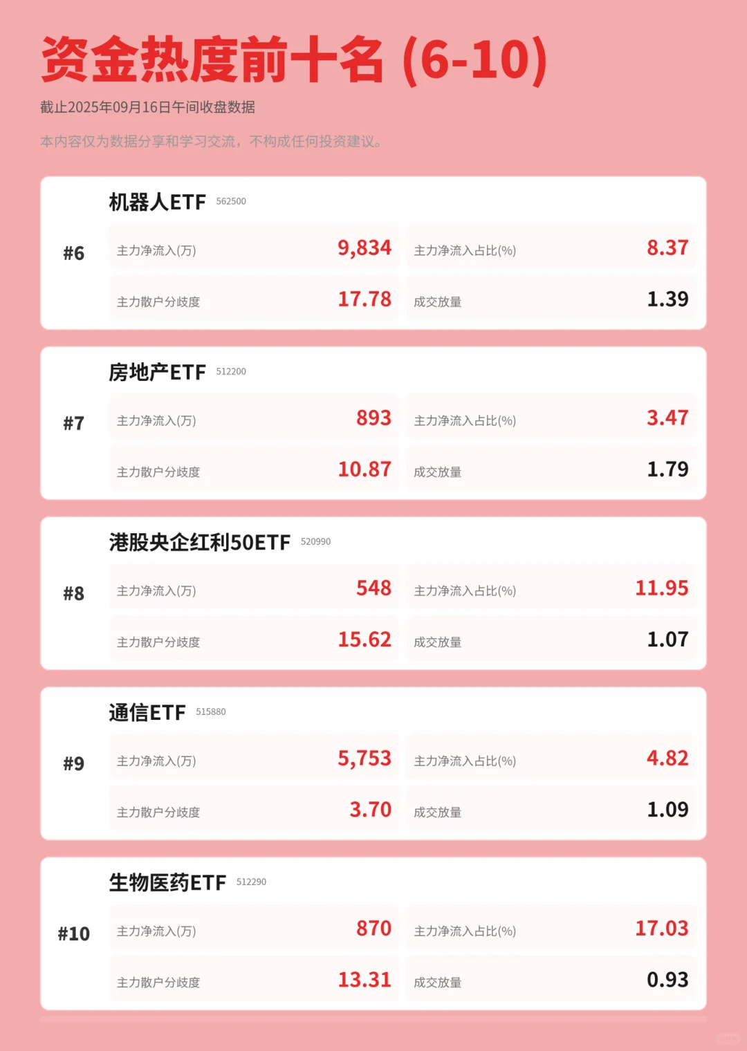 来看看今天主力资金又偷偷进了哪些货吧?