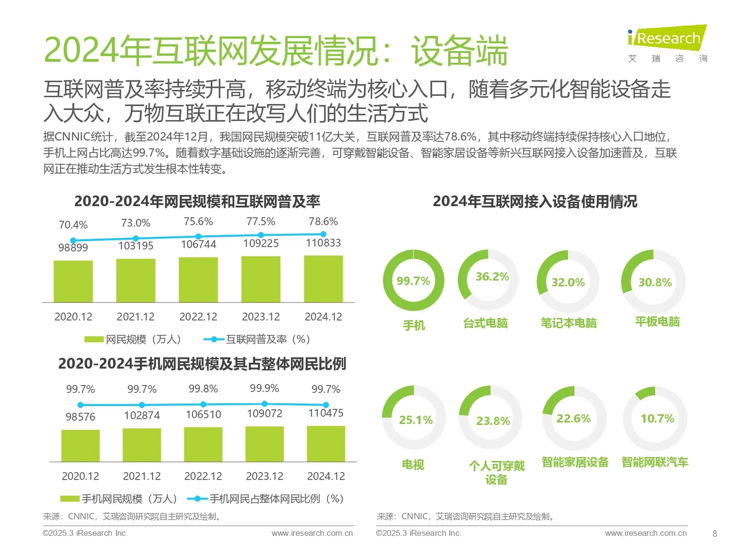 2025互联网营销趋势！品牌必看这三大变化