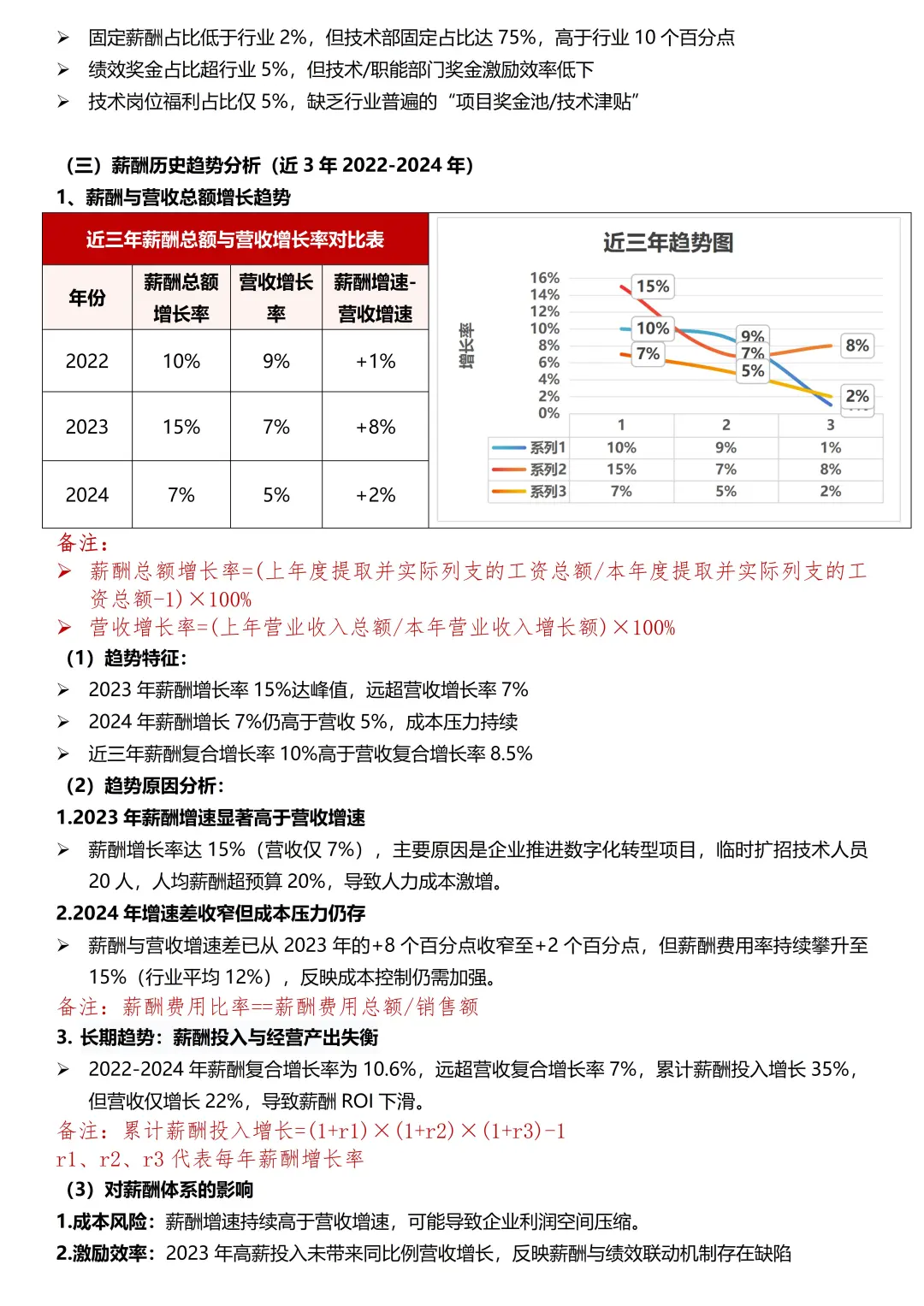 HR必会：公司薪酬分析报告怎么做？
