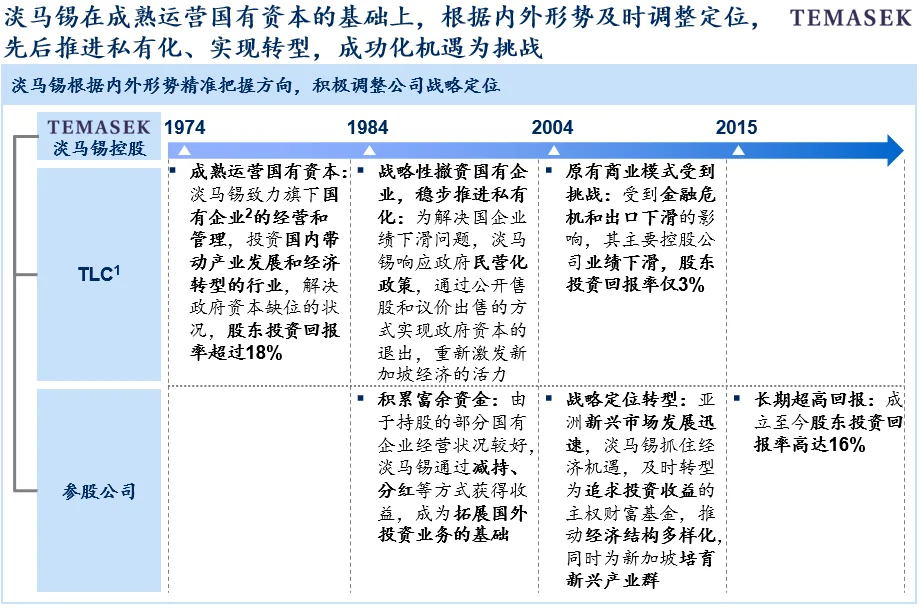 麦肯锡某城投集团对标案例分析报告
