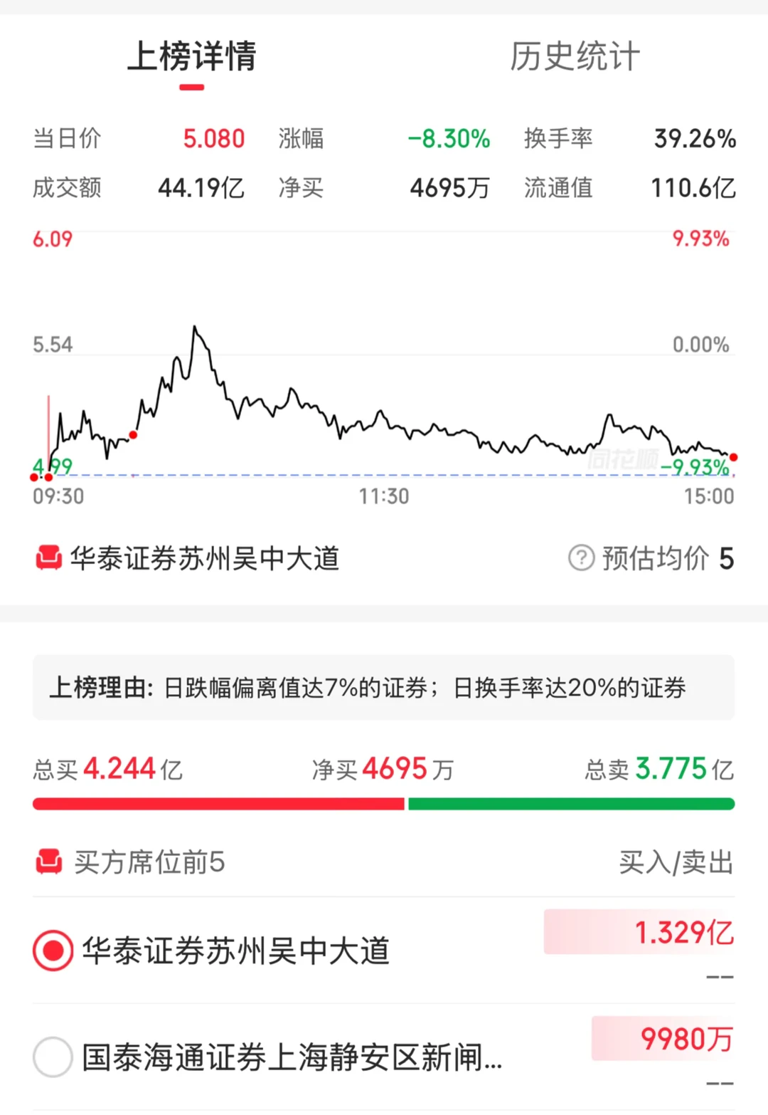 炒股笔记：天量翘板是机会还是陷阱？