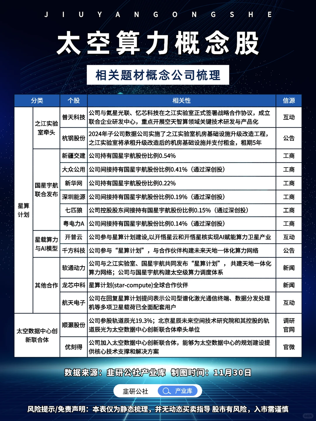 太空算力 相关题材概念公司梳理?