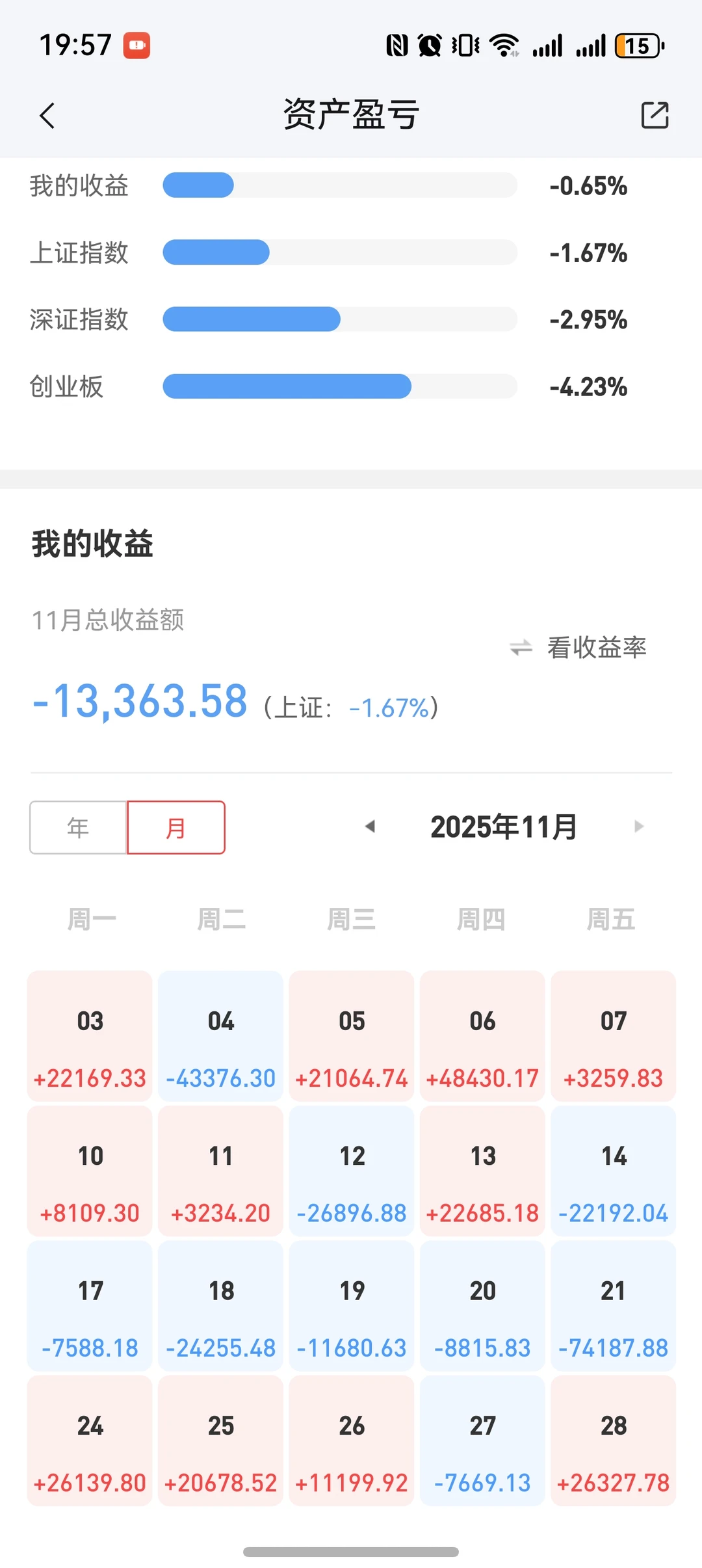? 百万持仓长期主义者的11月收益小结
