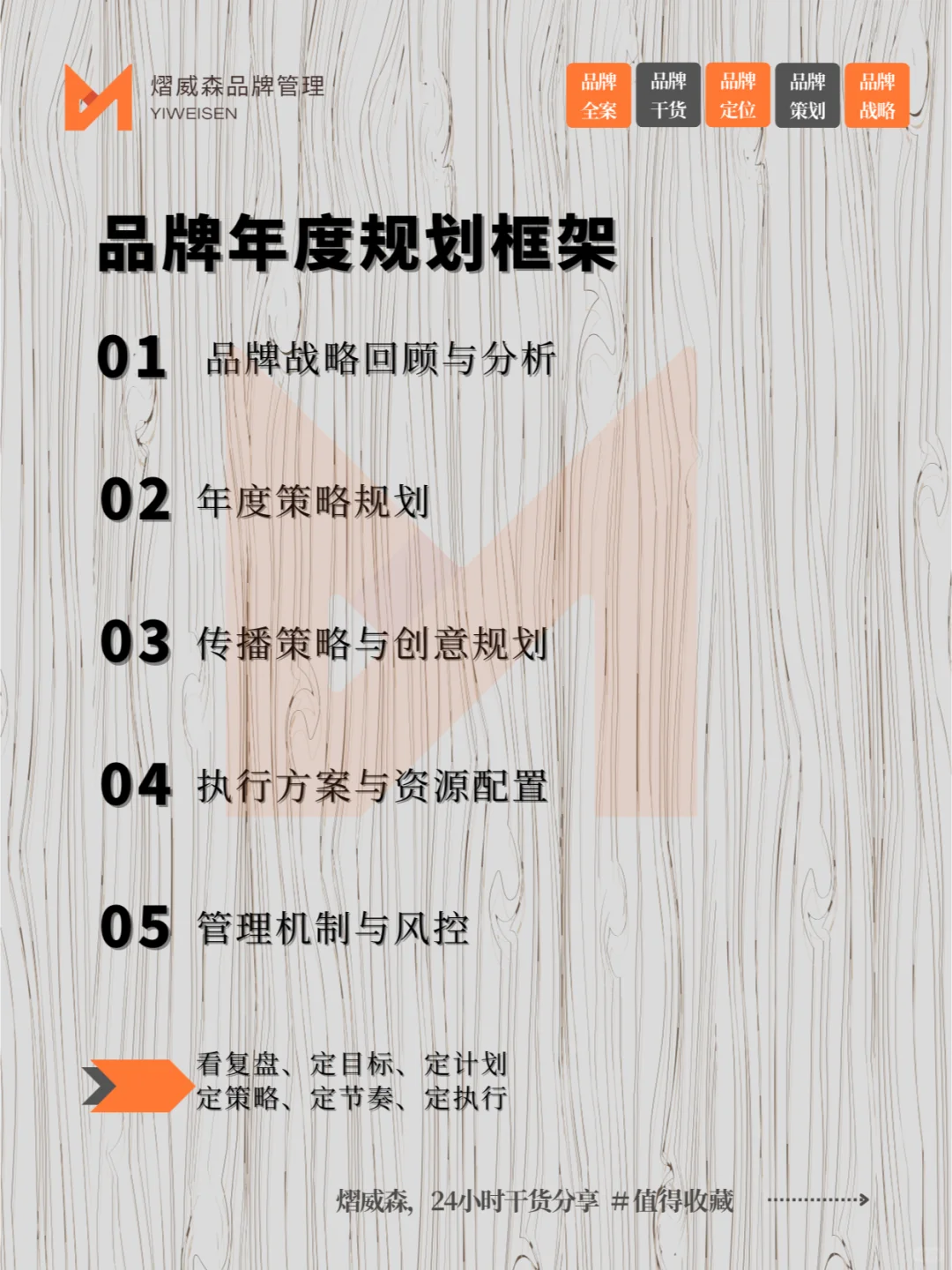 2025品牌年度规划框架✅超详细干货