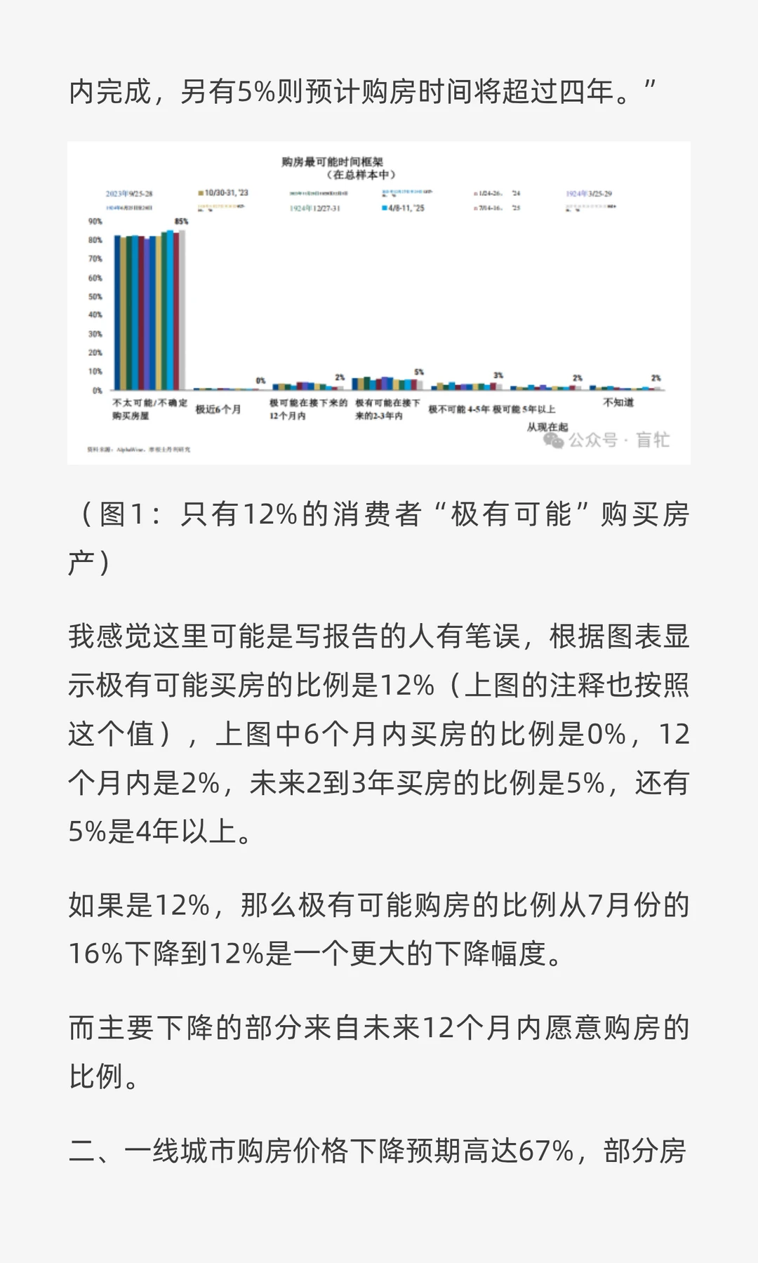 购房情绪的最新变化