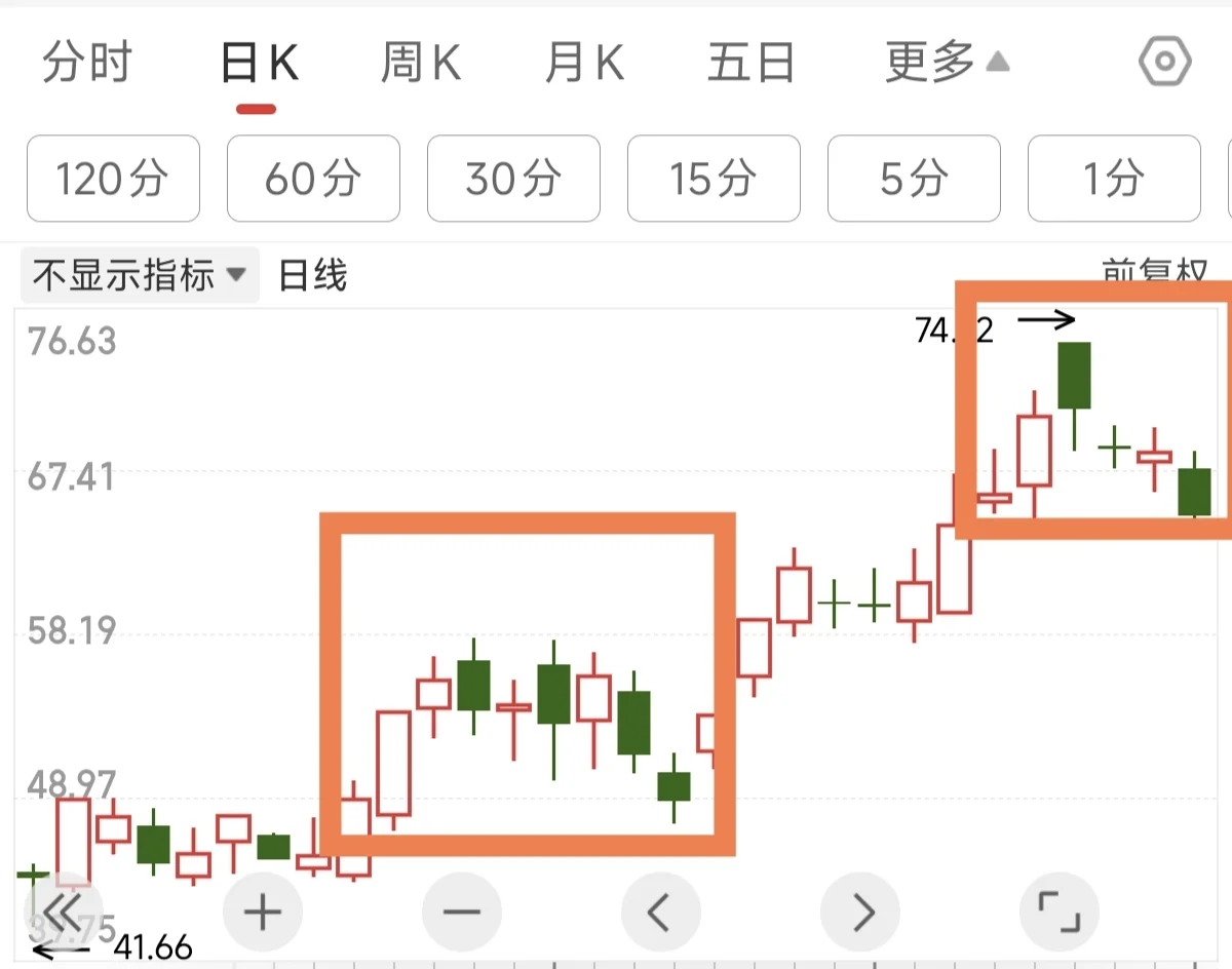 (旧贴重发)我理解的量价关系(一)