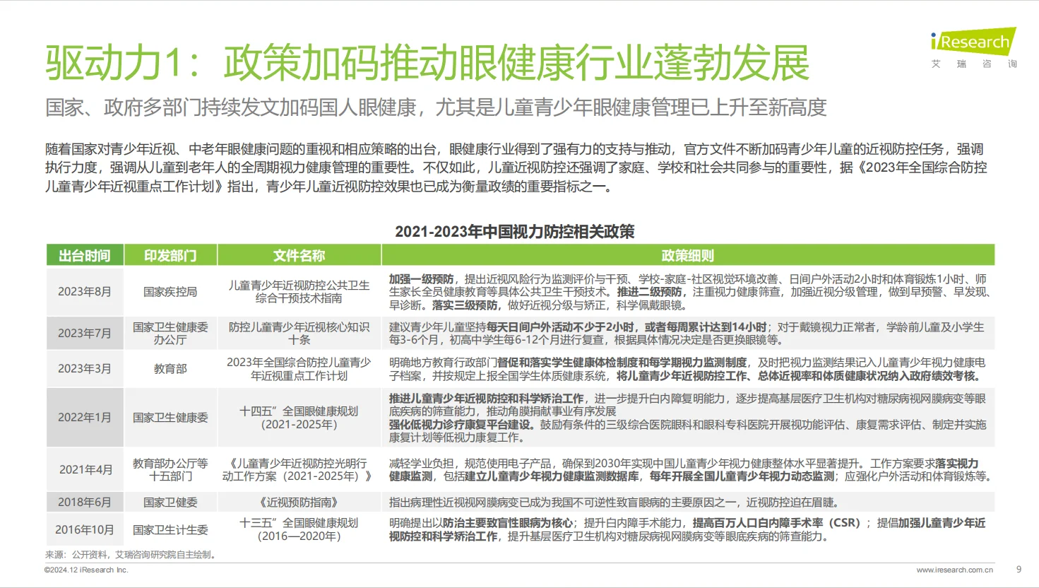 2024年中国眼健康行业研究报告