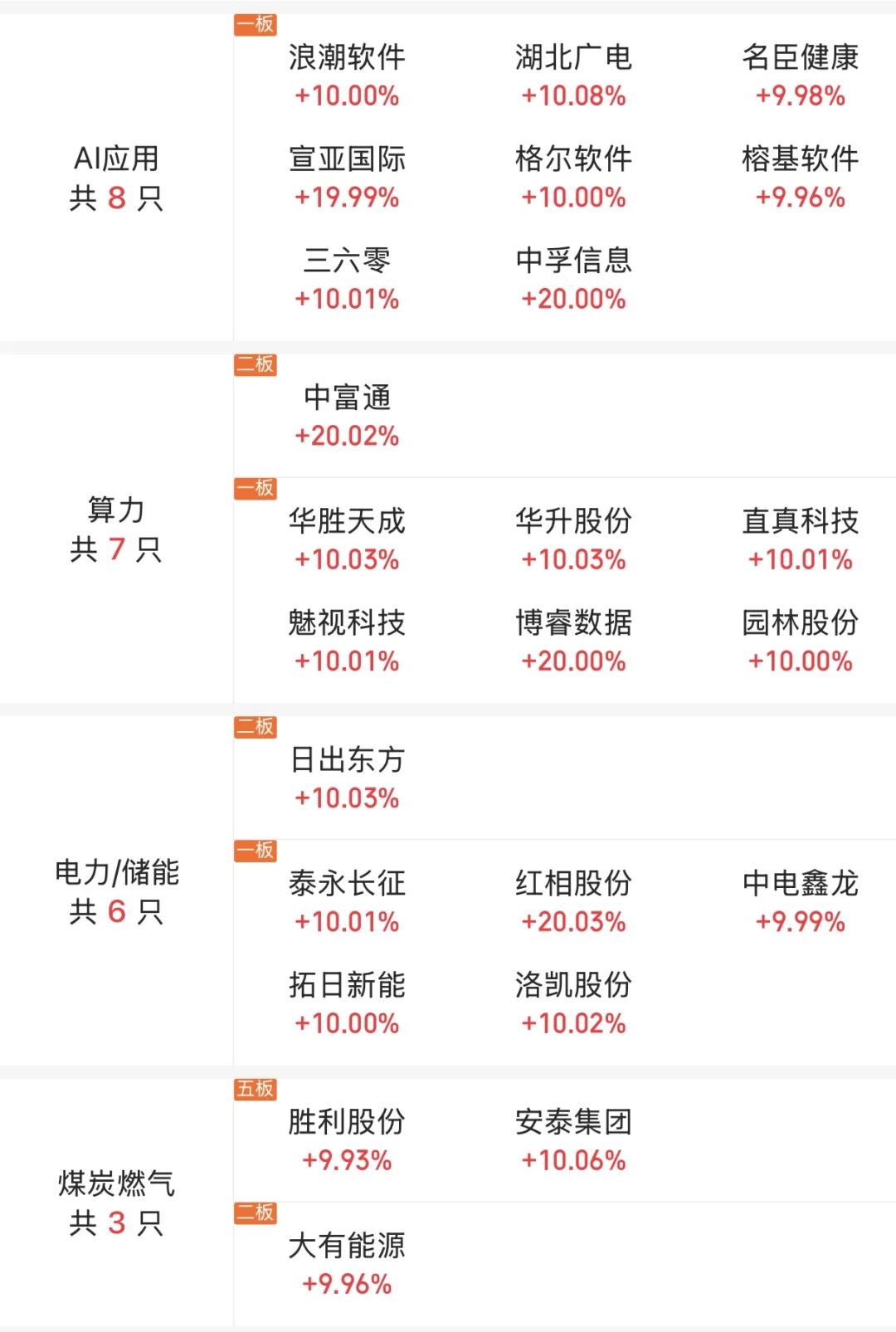 11月17日大?️涨停板分享