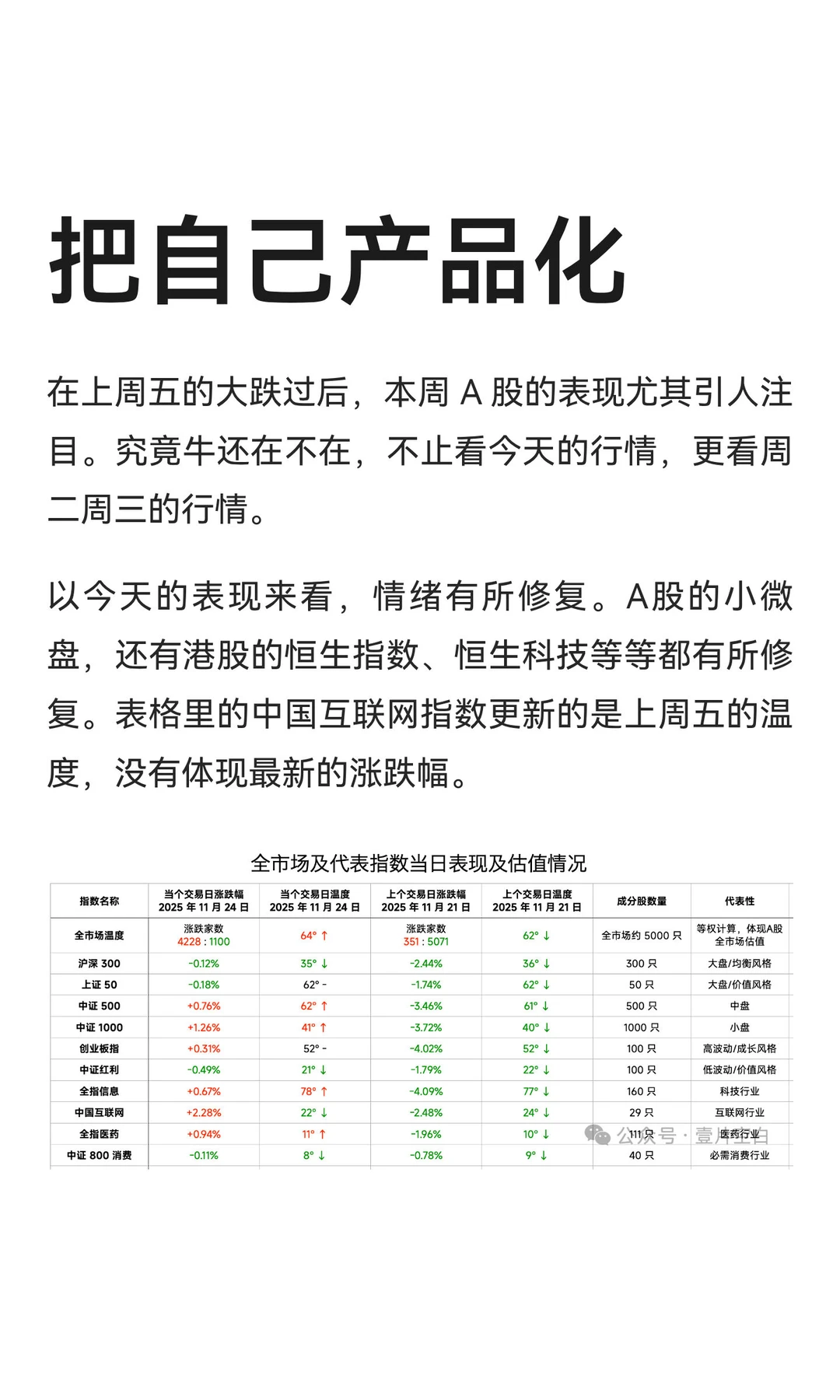 把自己产品化｜投资手记251124