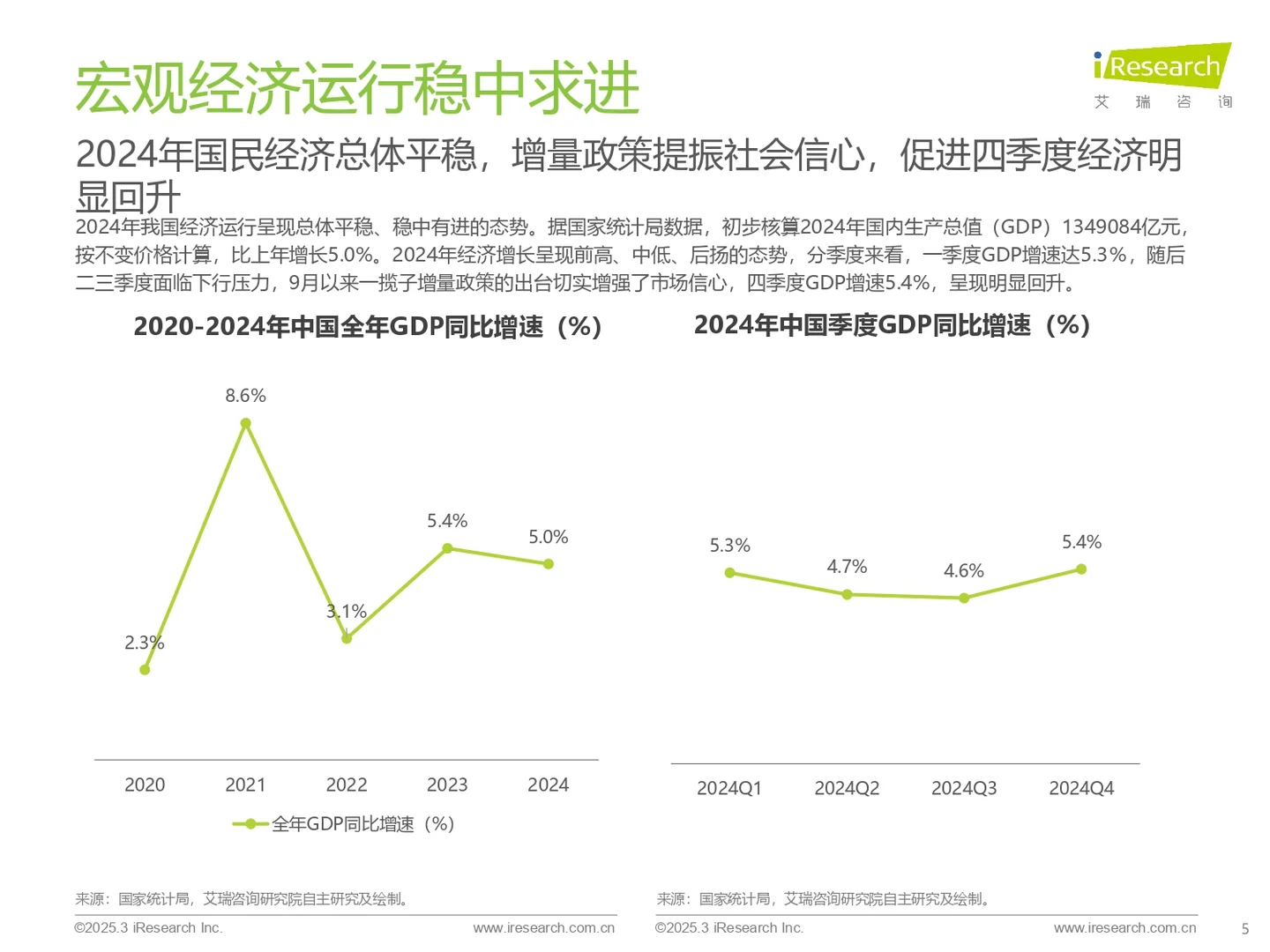 2025互联网营销趋势！品牌必看这三大变化