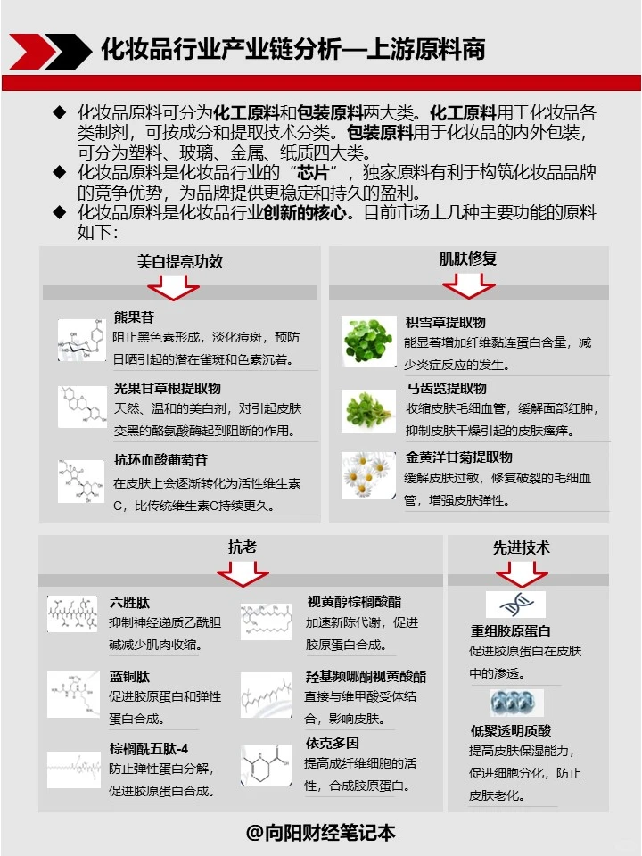 【行业研究】No.2 化妆品行业