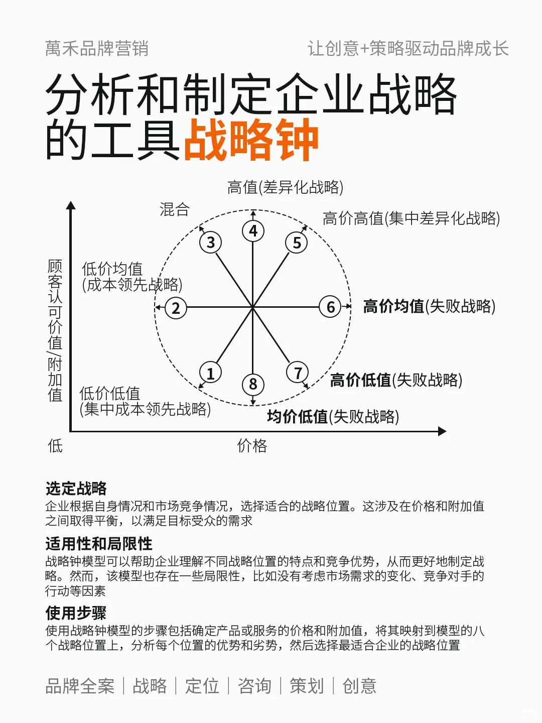 四大战略分析模型