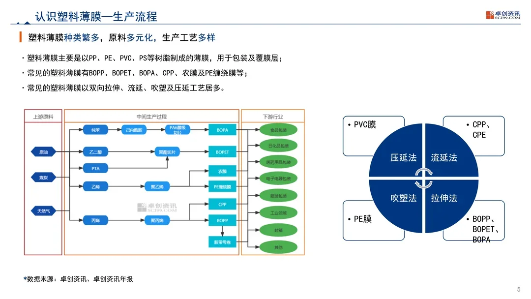 中国塑料软包装行业发展现状