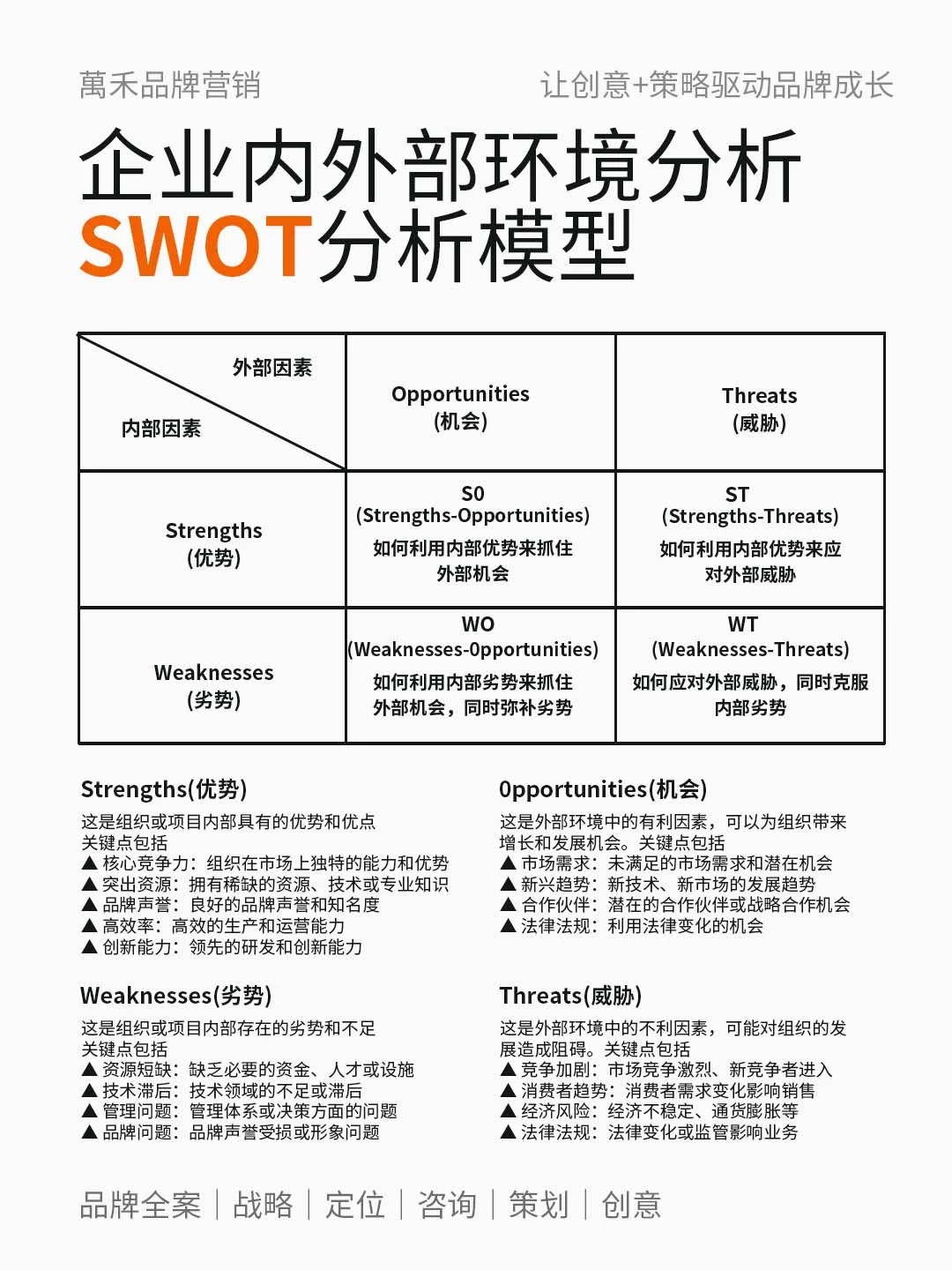 四大战略分析模型