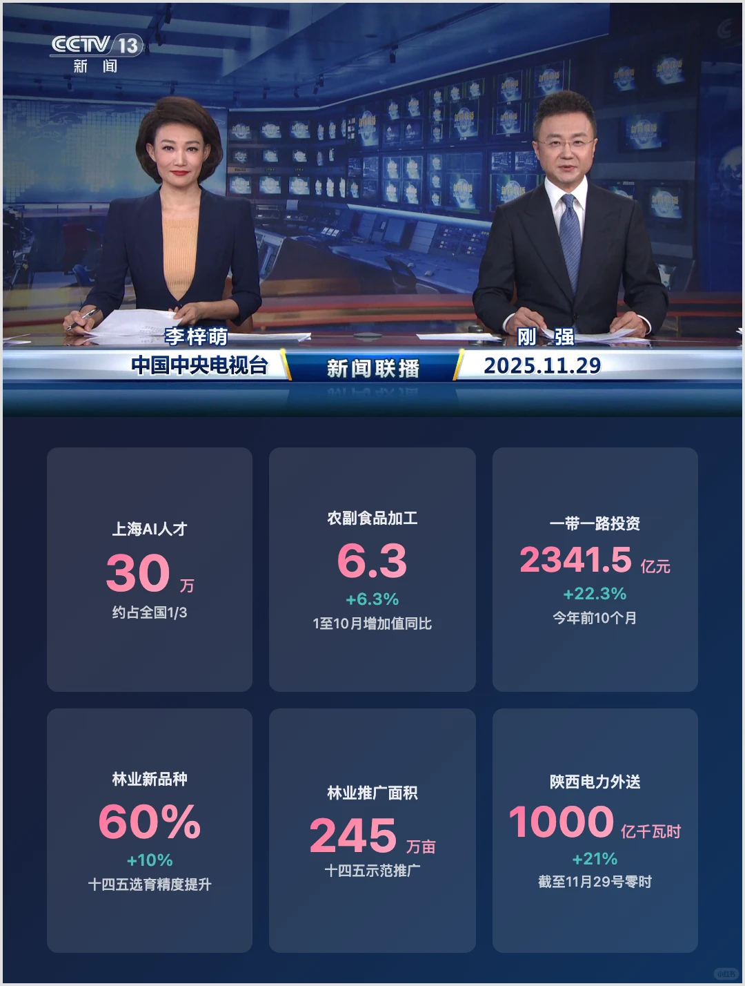 【11.29今日赚?机遇 | 联播洞察】