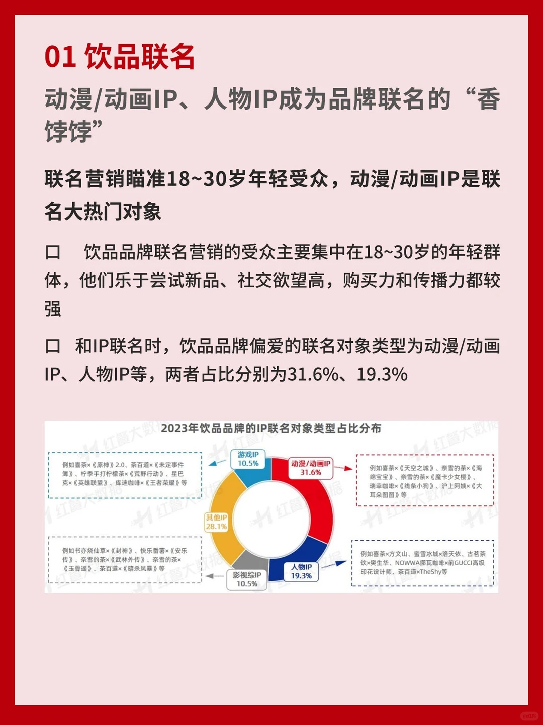 饮品品牌联名营销观察报告2023