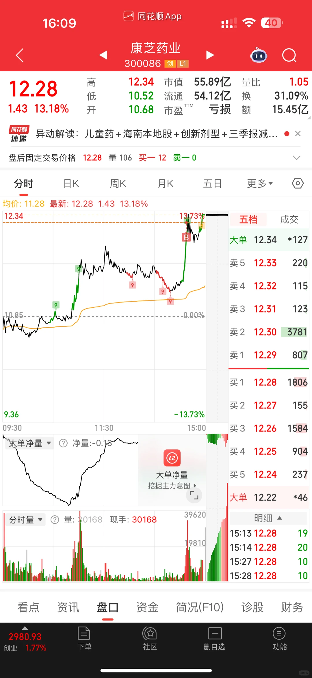 95后程序员被裁在家全职炒股第九天