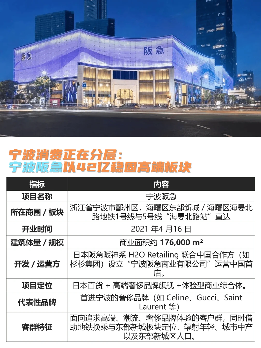 宁波商业的“三分天下”:天一/阪急/万象城