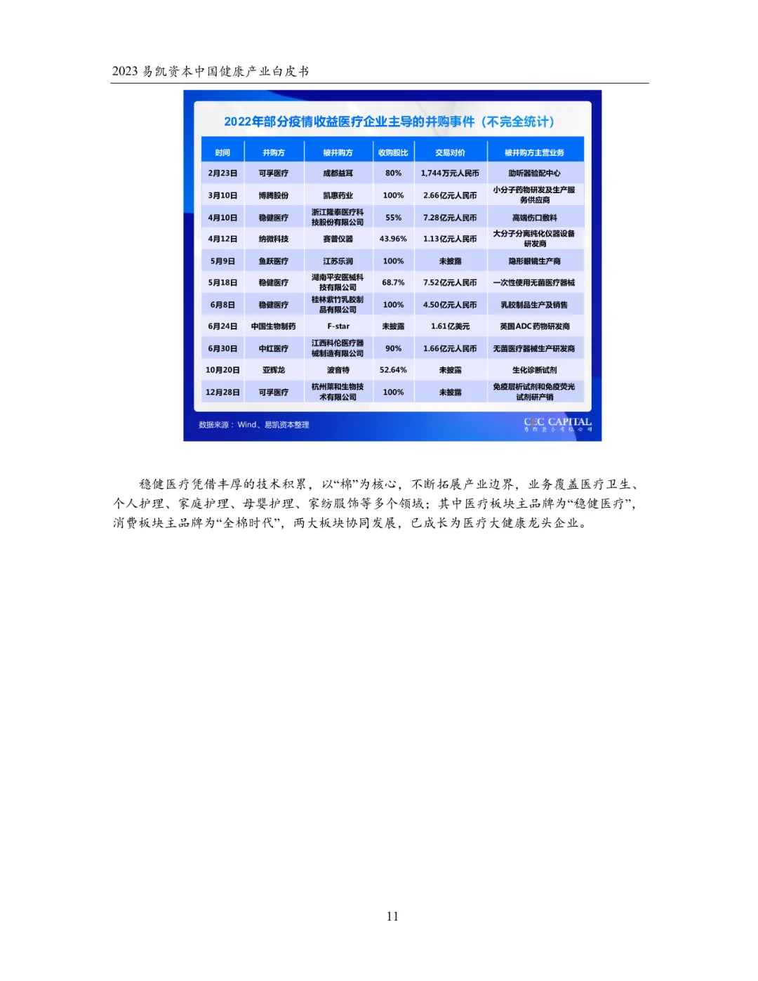 2023中国健康产业白皮书 健康产业并购篇