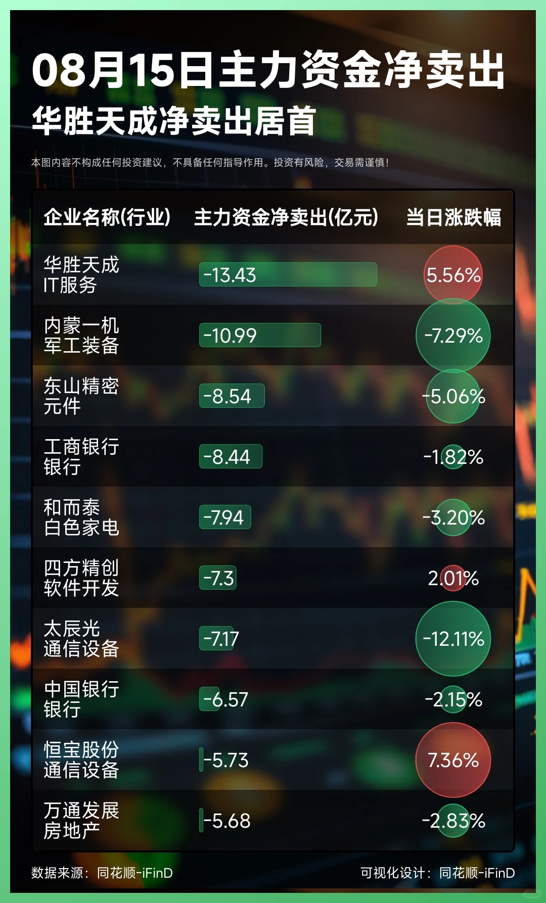 08月15日主力资金净买入卖出TOP10
