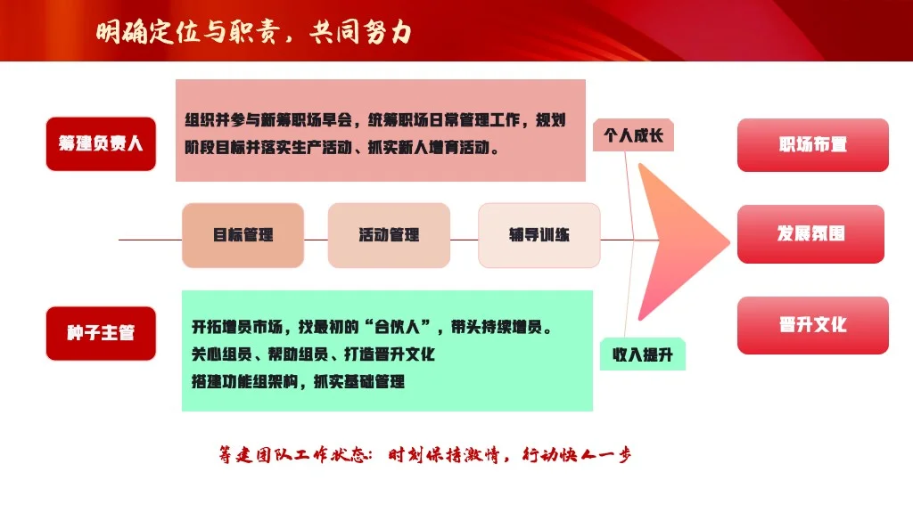 未来展望：构建可持续发展生态保险PPT