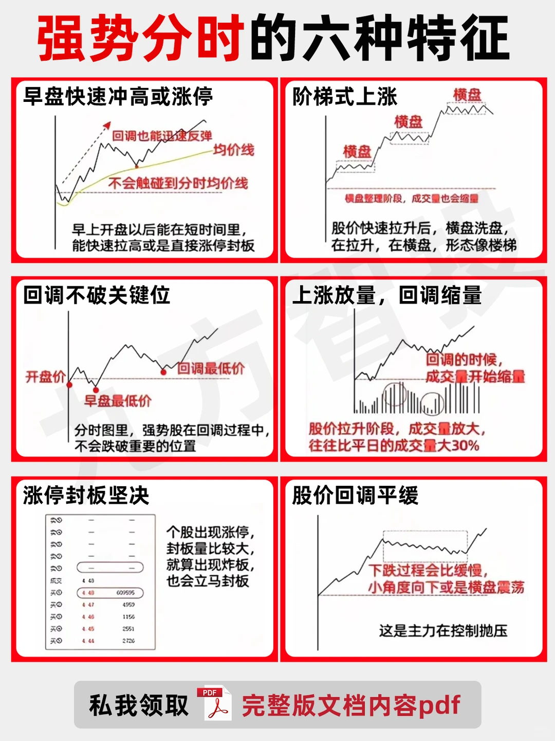 42种分时形太，炒股真的太有用了
