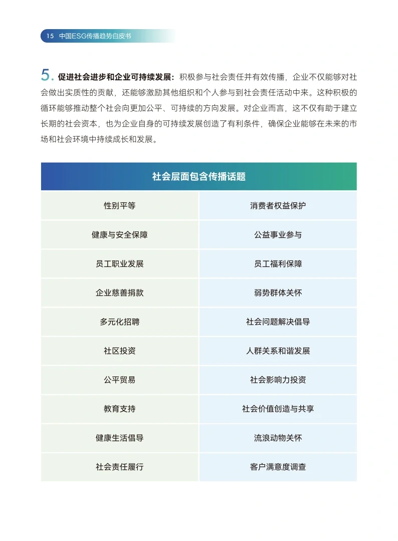 83页报告|2024年中国ESG趋势报告