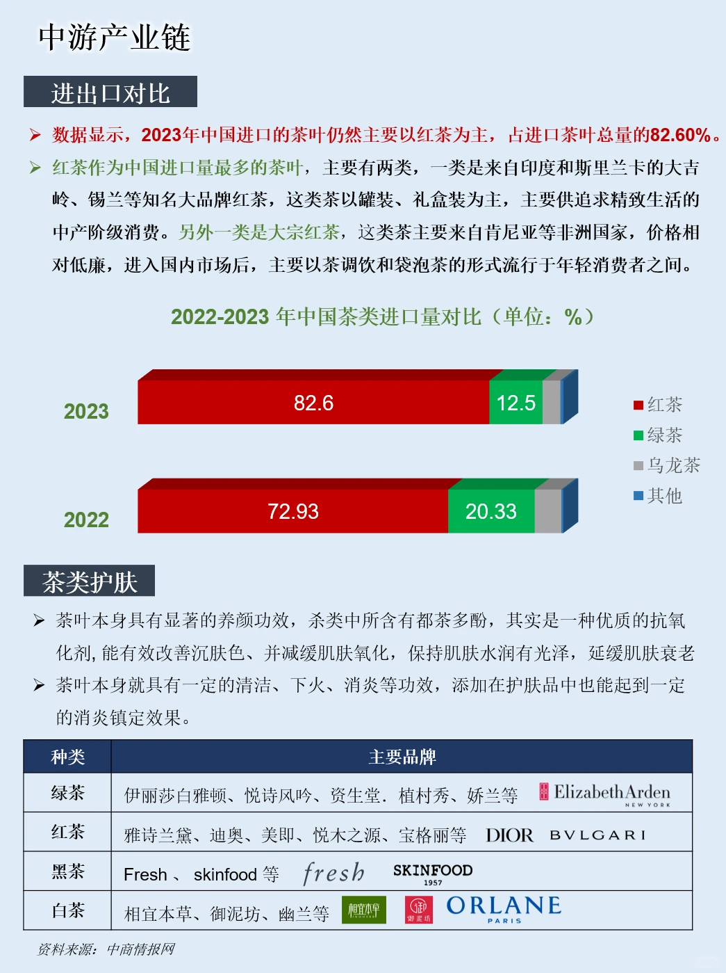 一天吃透一条产业链：NO.123 茶叶产业