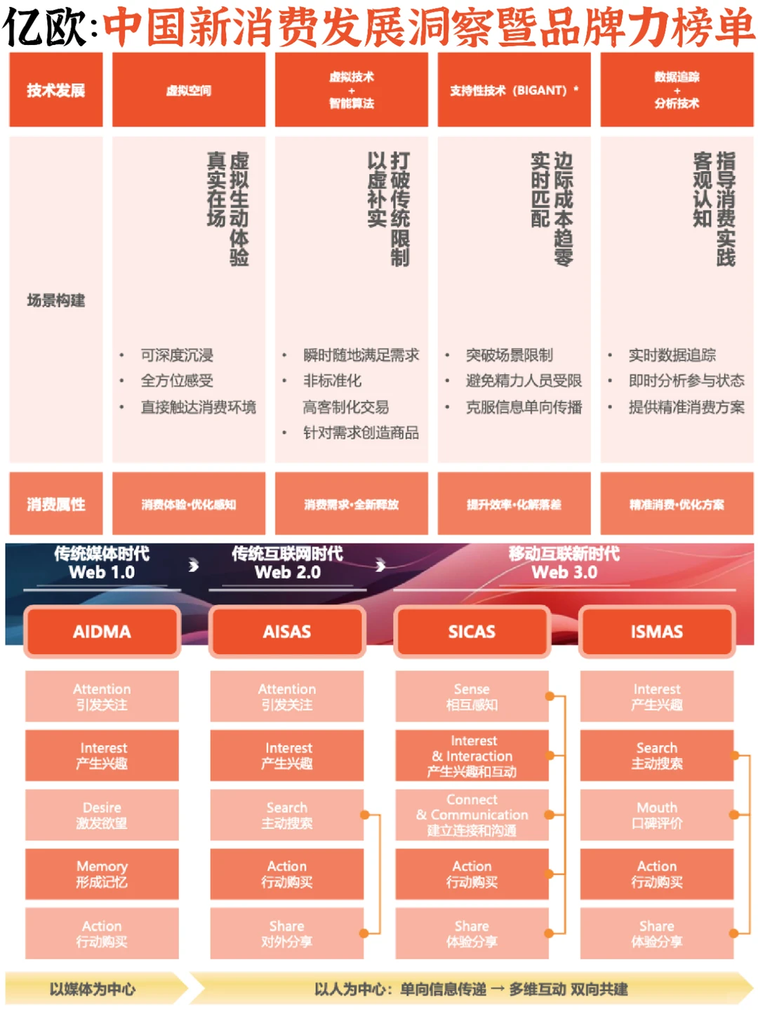 [火R]中国新消费：2023发展洞察暨品牌榜单