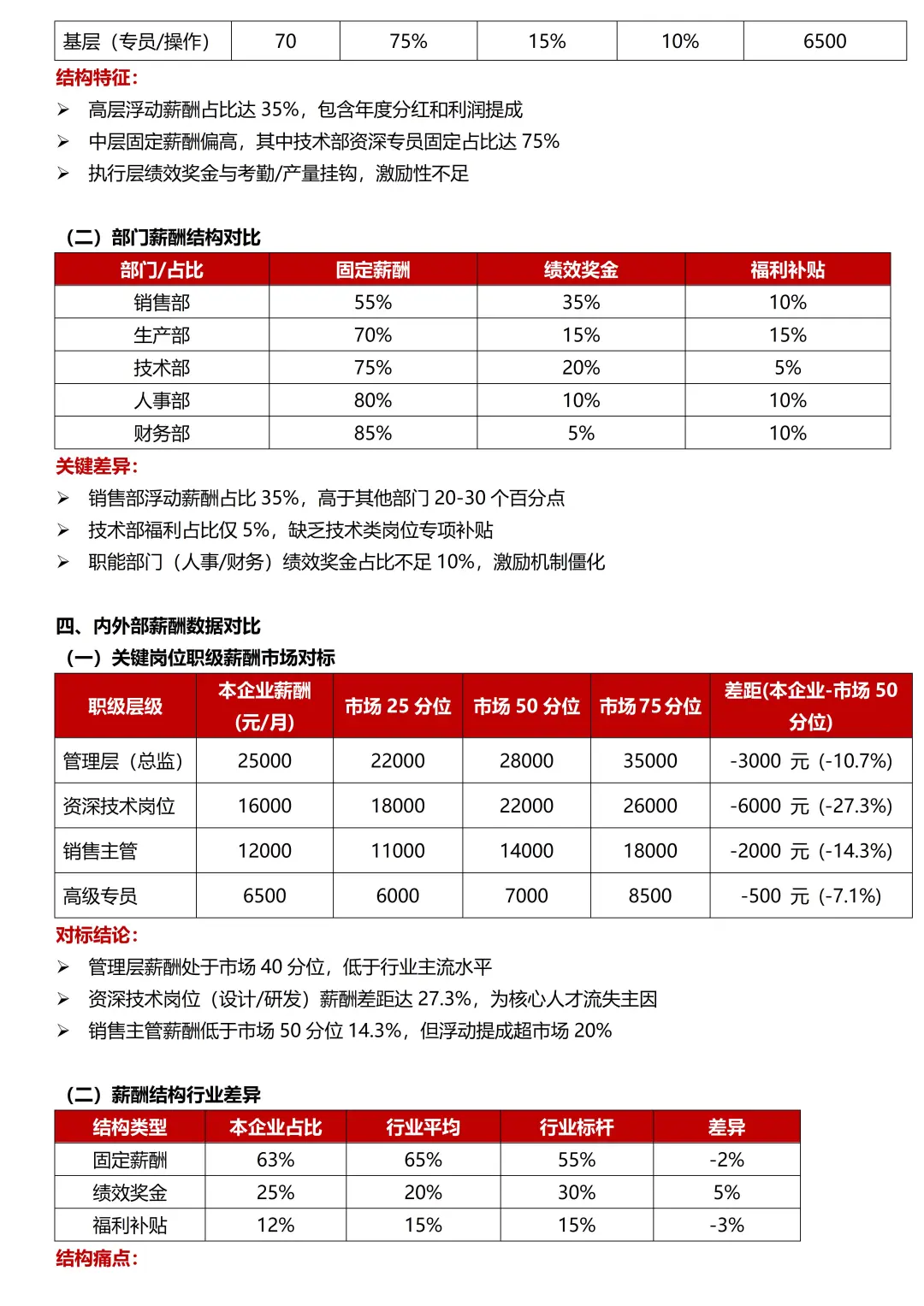 HR必会：公司薪酬分析报告怎么做？