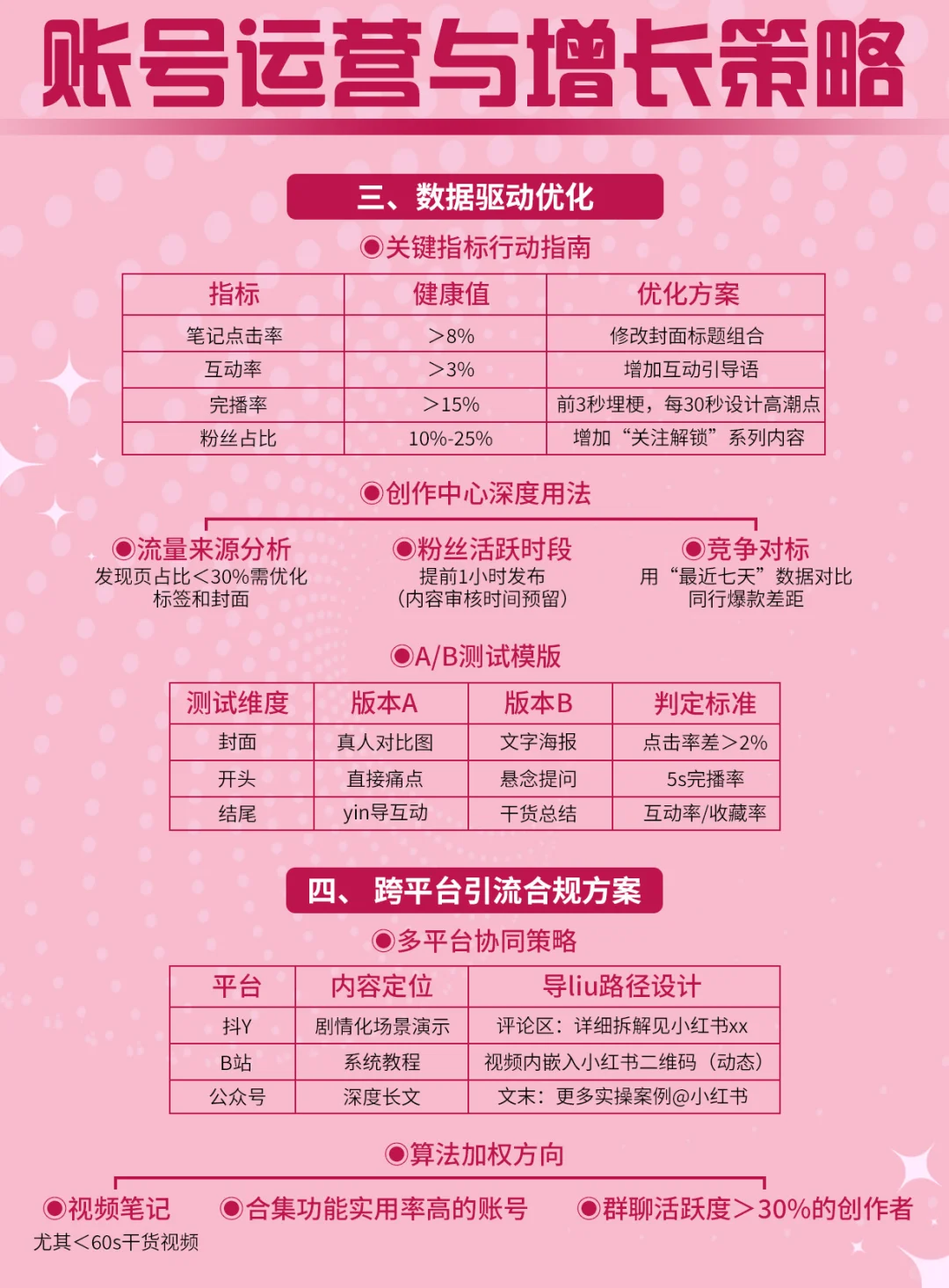 账号运营与增长策略打法