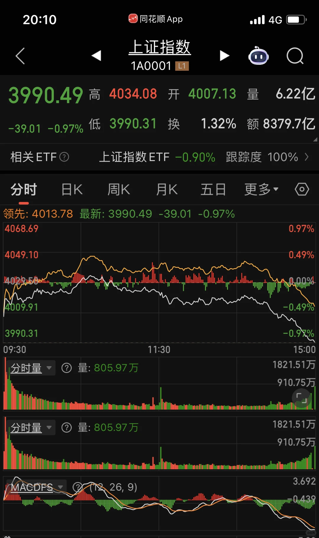 股票的几种形态和应对策略