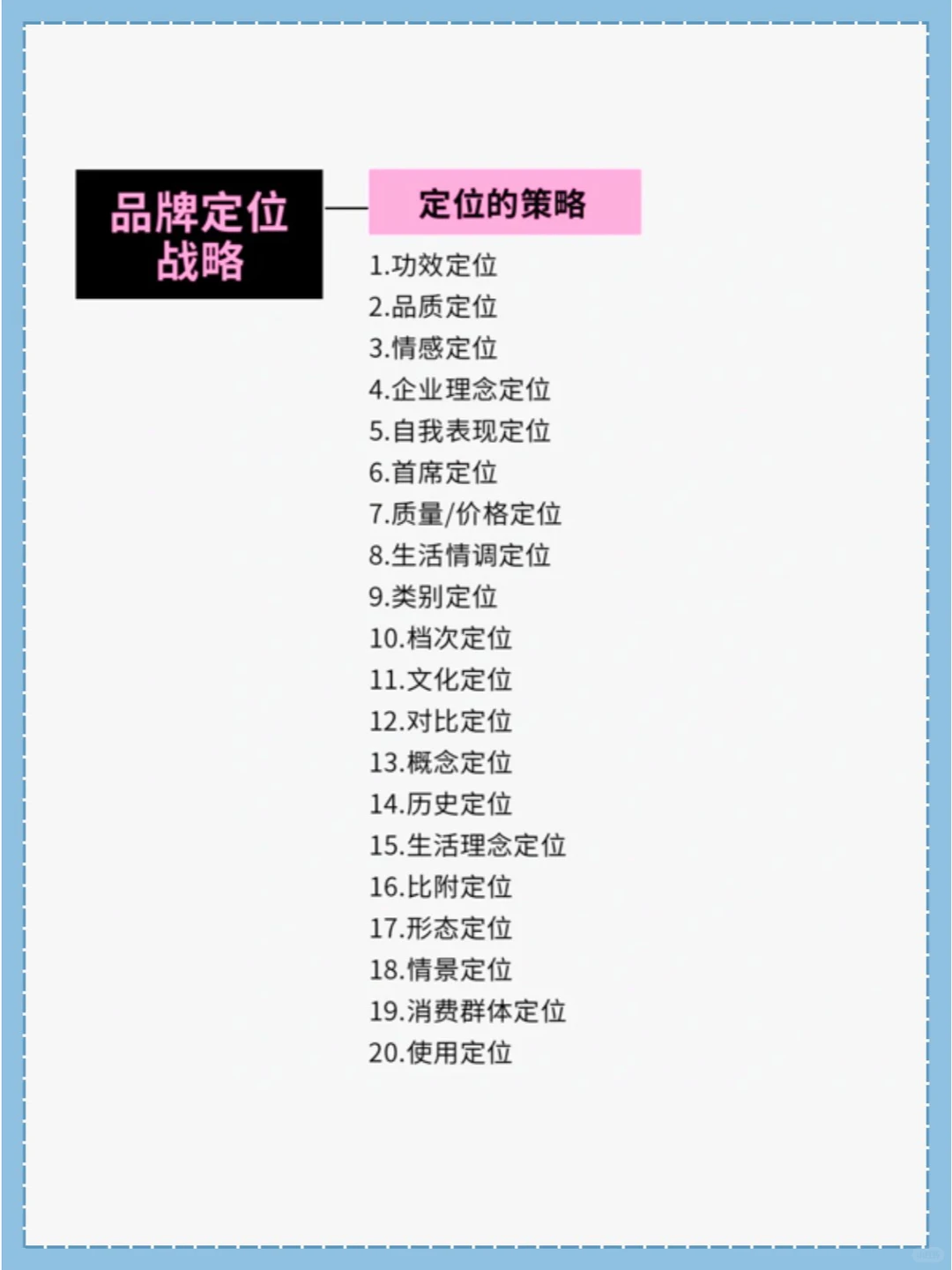 什么是品牌战略?