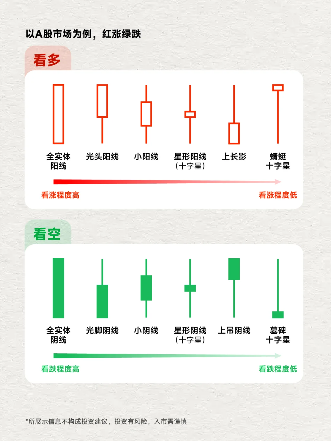 一图看懂K线的强度秘密，建议收藏学习！