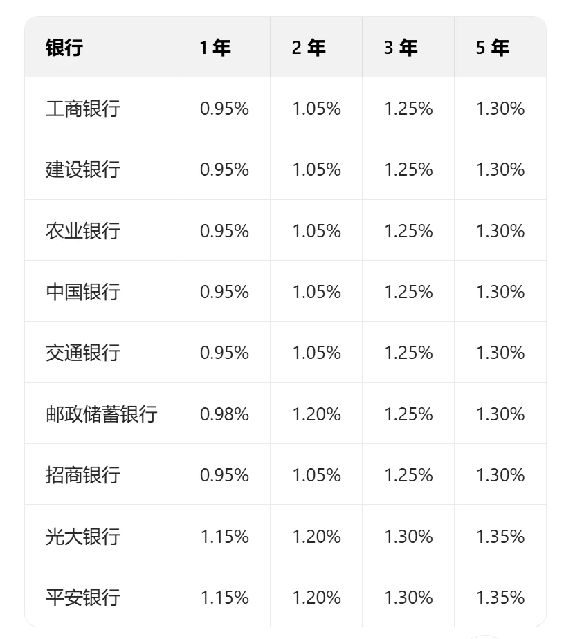 分红增额寿，鸡娃基金”可以放这里